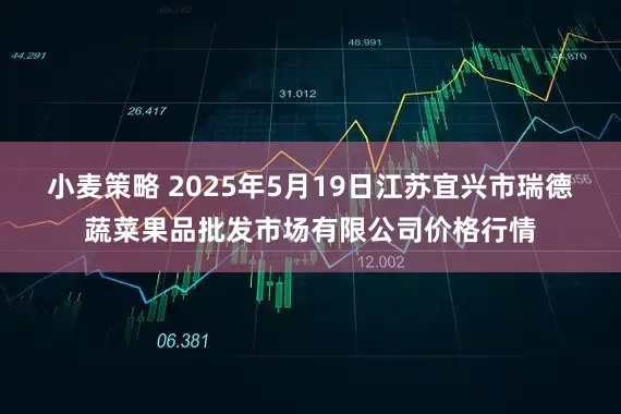小麦策略 2025年5月19日江苏宜兴市瑞德蔬菜果品批发市场有限公司价格行情
